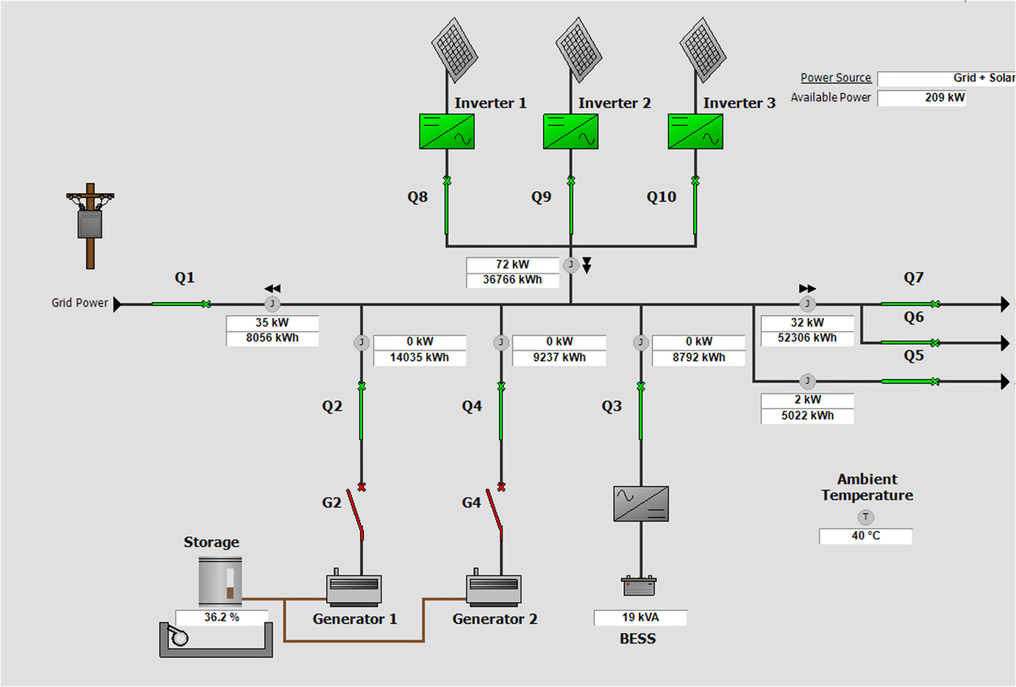 Unlocking Solar Efficiency The Power Of MPPT Technology For Maximum